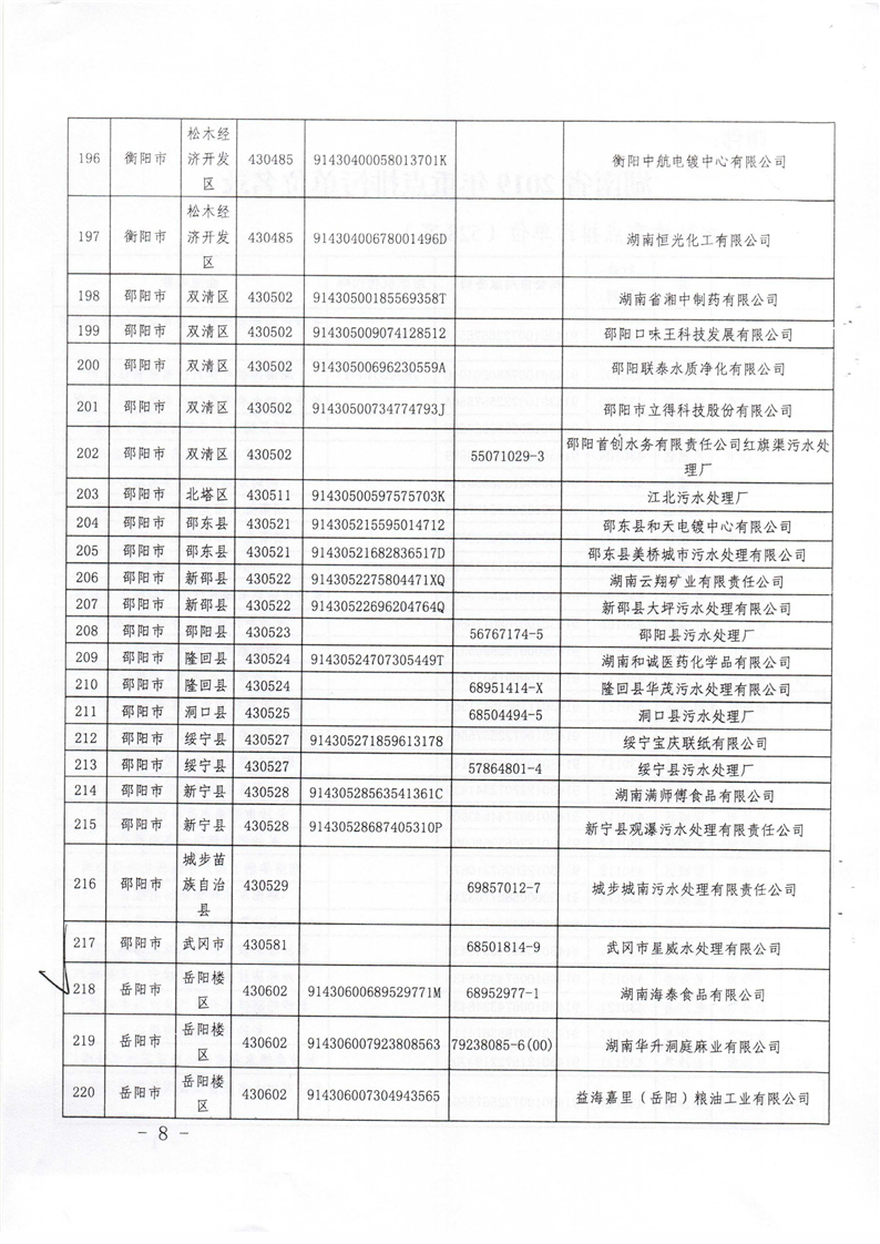 满冠网页版在线登录省2019年重点排污单位名录2