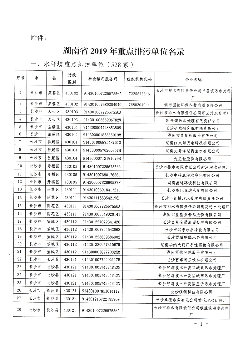 满冠网页版在线登录省2019年重点排污单位名录1